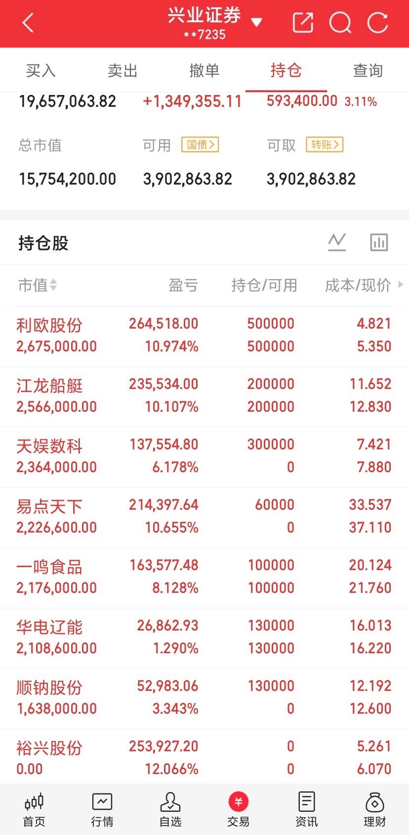 给大家晒下今日账户整体表现，持仓全线稳步走盈！AI应用板块全部拿到收益：利欧股份