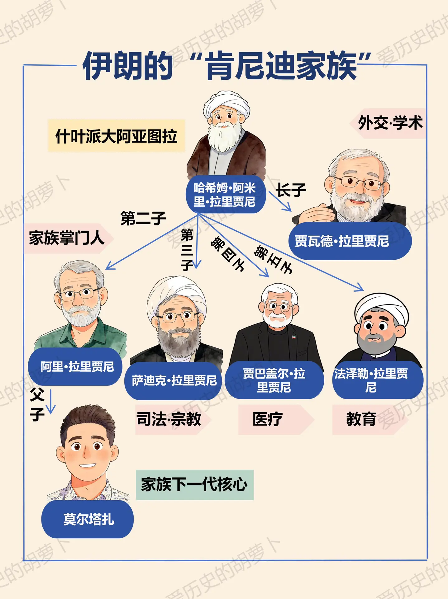 被称为伊朗肯尼迪的家族，一夜之间塌方了。