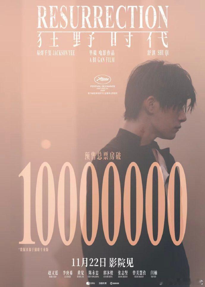 易烊千玺主演电影预售第一天，票房已经突破1000万了，加油，继续冲冲冲，11月2