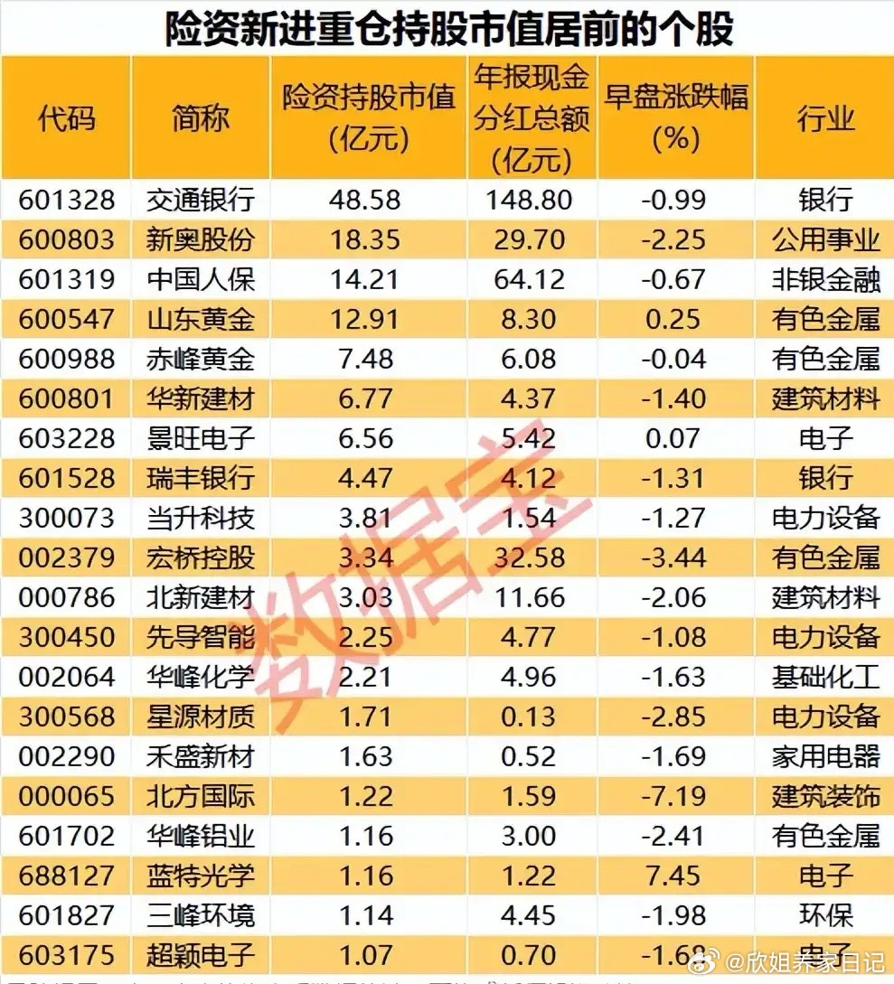 最新险资重仓股全解析！险资新进重仓股覆盖银行、有色金属、建筑材料、电子、电力设备