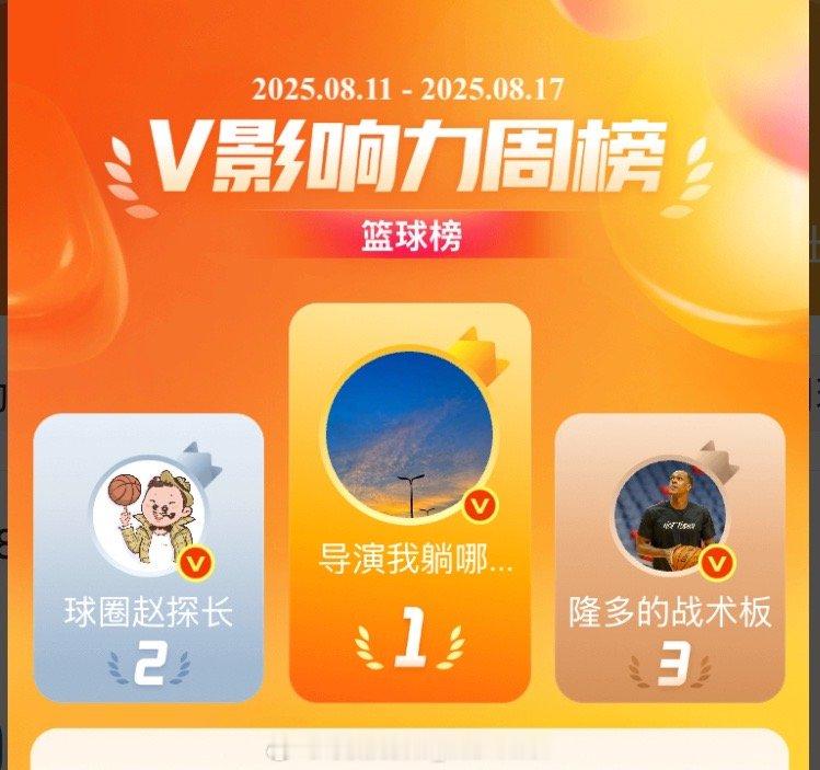 非常开心在新一期V影响力榜排名中位列体育榜单的第六名，在篮球榜中排在第一名，感谢