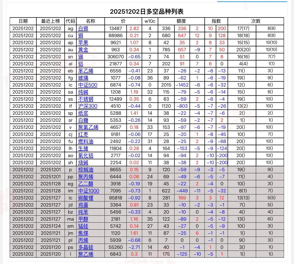 这种应该可以分享…