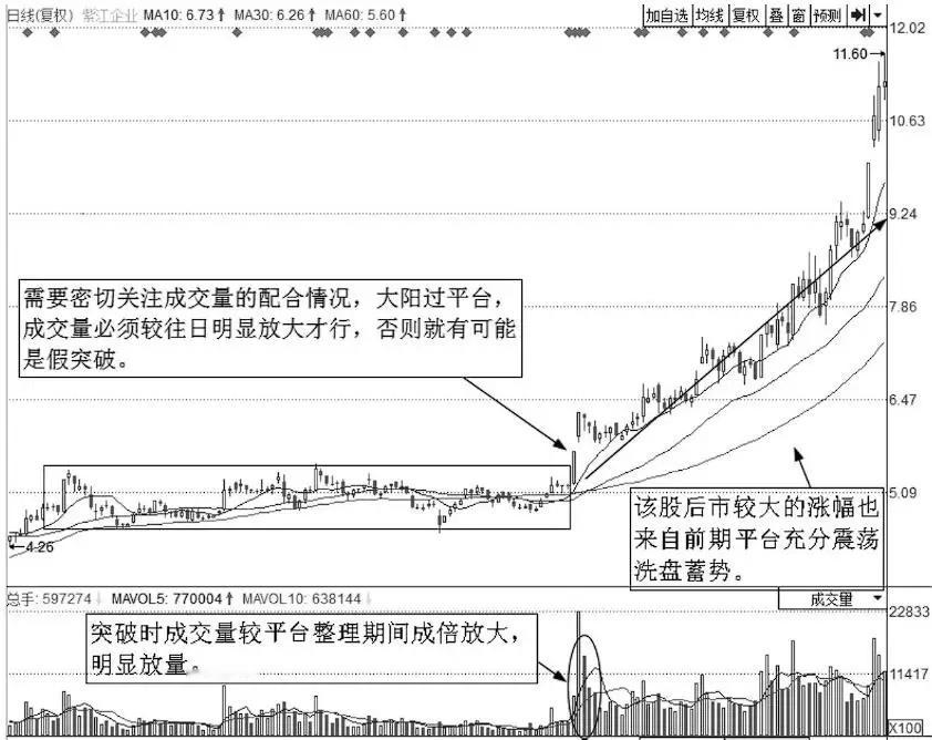 巴菲特选股十条经验，股价往往大涨前，都会提前释放6个信号！投机成功的最本质要求是