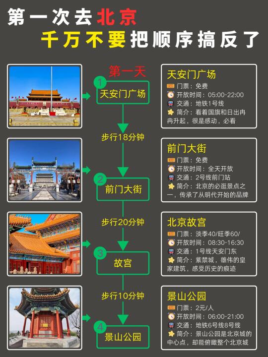 4-5月来北京的姐妹👭游玩顺序不要搞反了