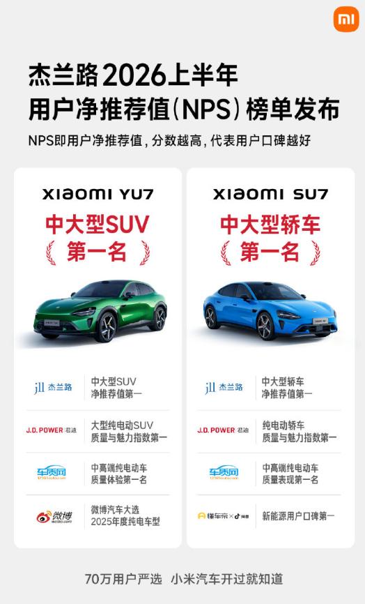 小米SU7双冠加冕，从质疑到认可只用了几个月
说实话我之前是真不看好小米造车的，