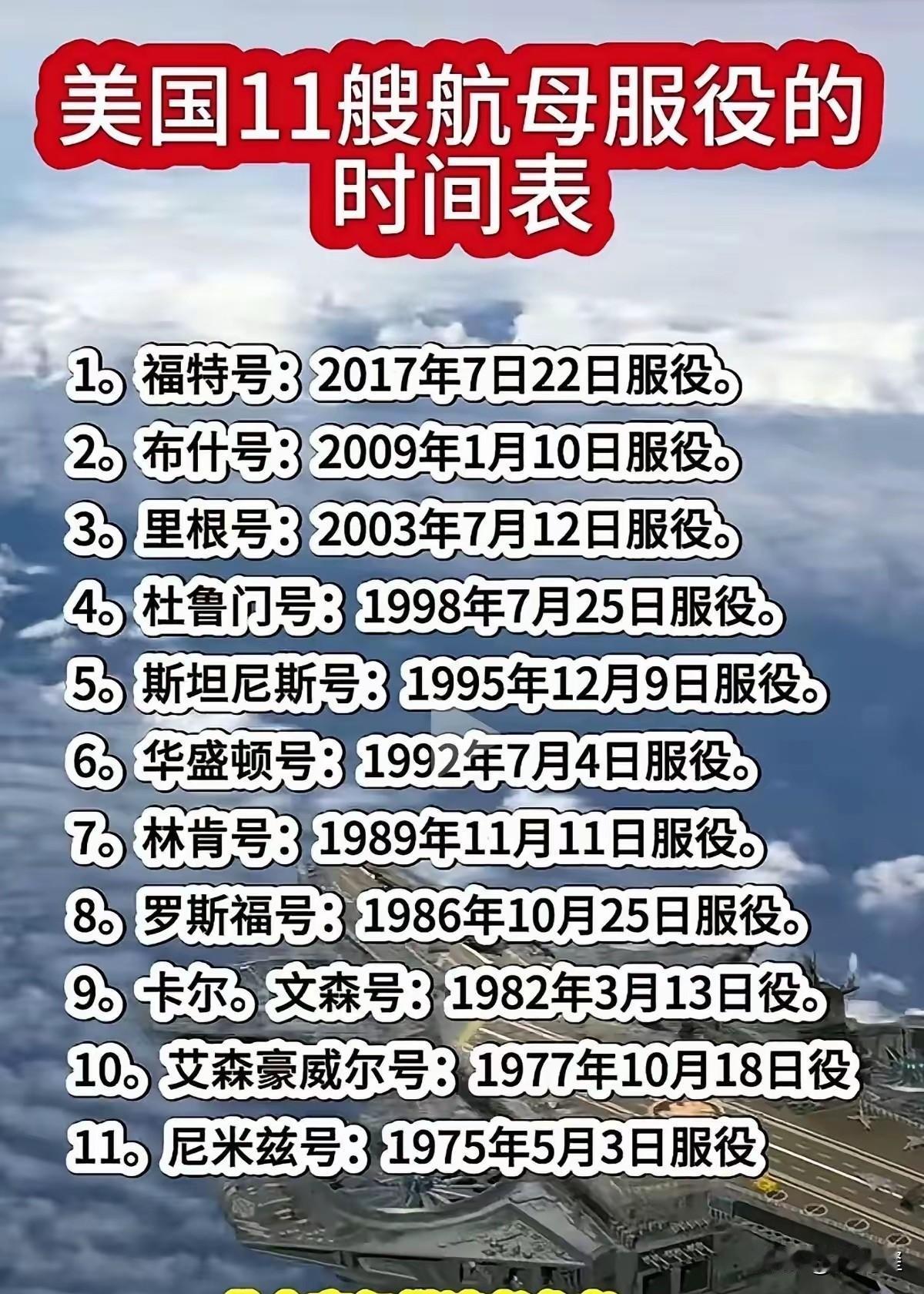 从美国航母服役间隔时间看美军工实力？
    在杜鲁门号航母服役之前，美国航母服