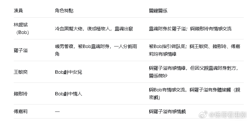 《警是個大佬》主要角色與關係TVB