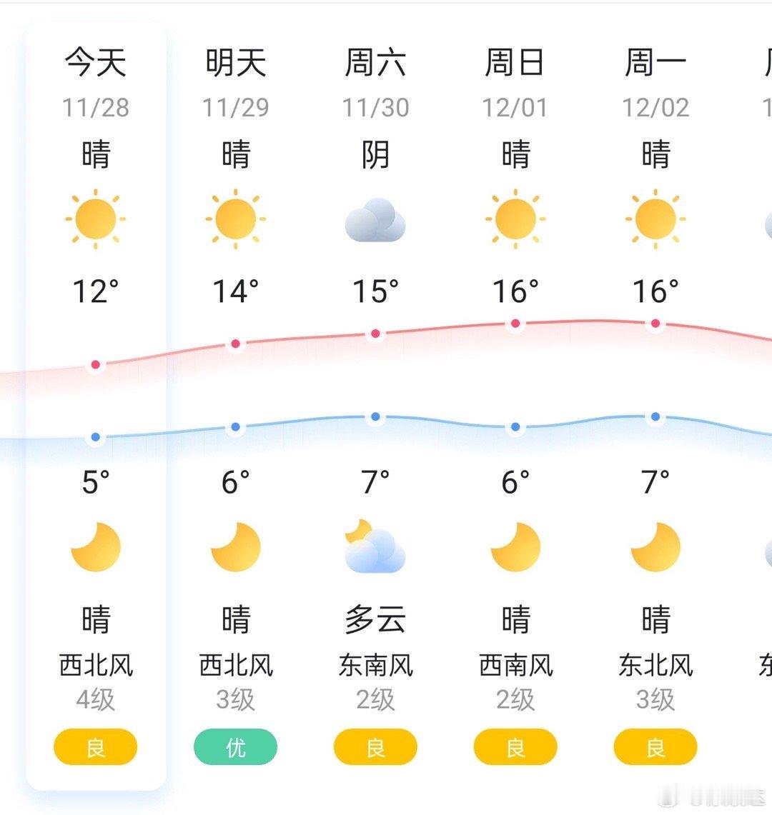 上海果然是没有人穿羽绒服的 也没那么绝对吧。冷了还是要穿的呀。因人而异吧！ 
