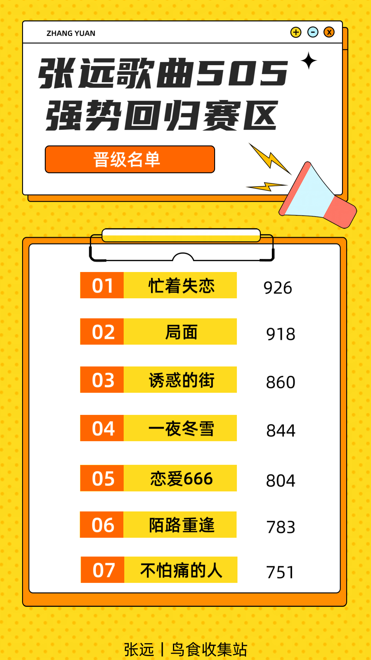 张远🐦张远远行巡回演唱会 【张远歌曲505——强势回归赛区晋级名单】