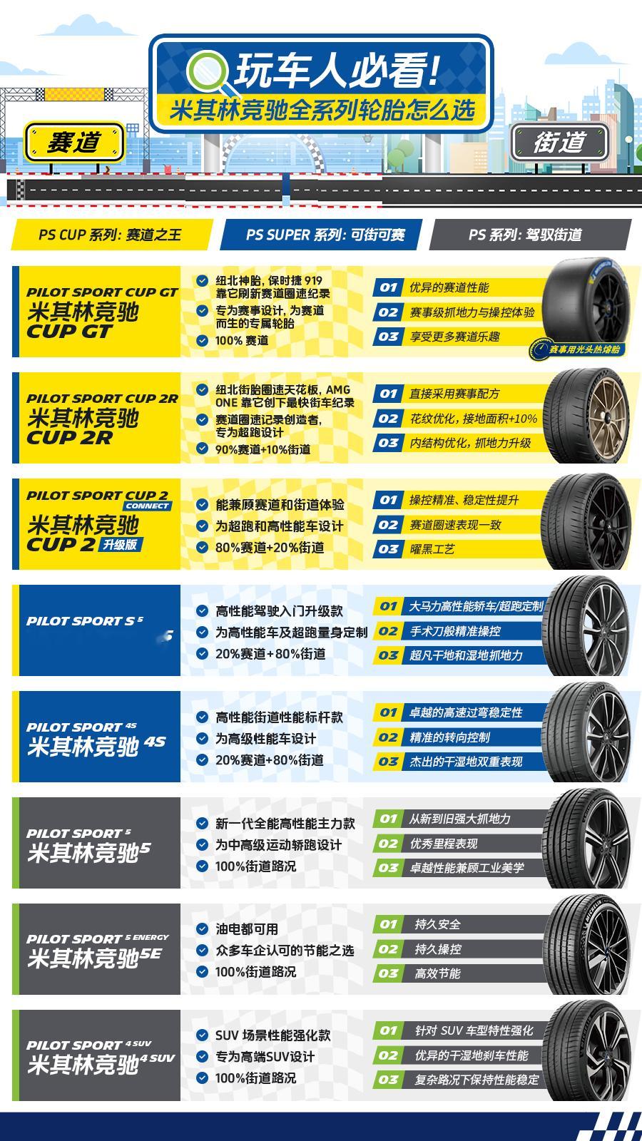 非常清晰易懂。而且，很多汽车品牌，也有专属定制，宝马是一颗星，奔驰是MO，法拉利
