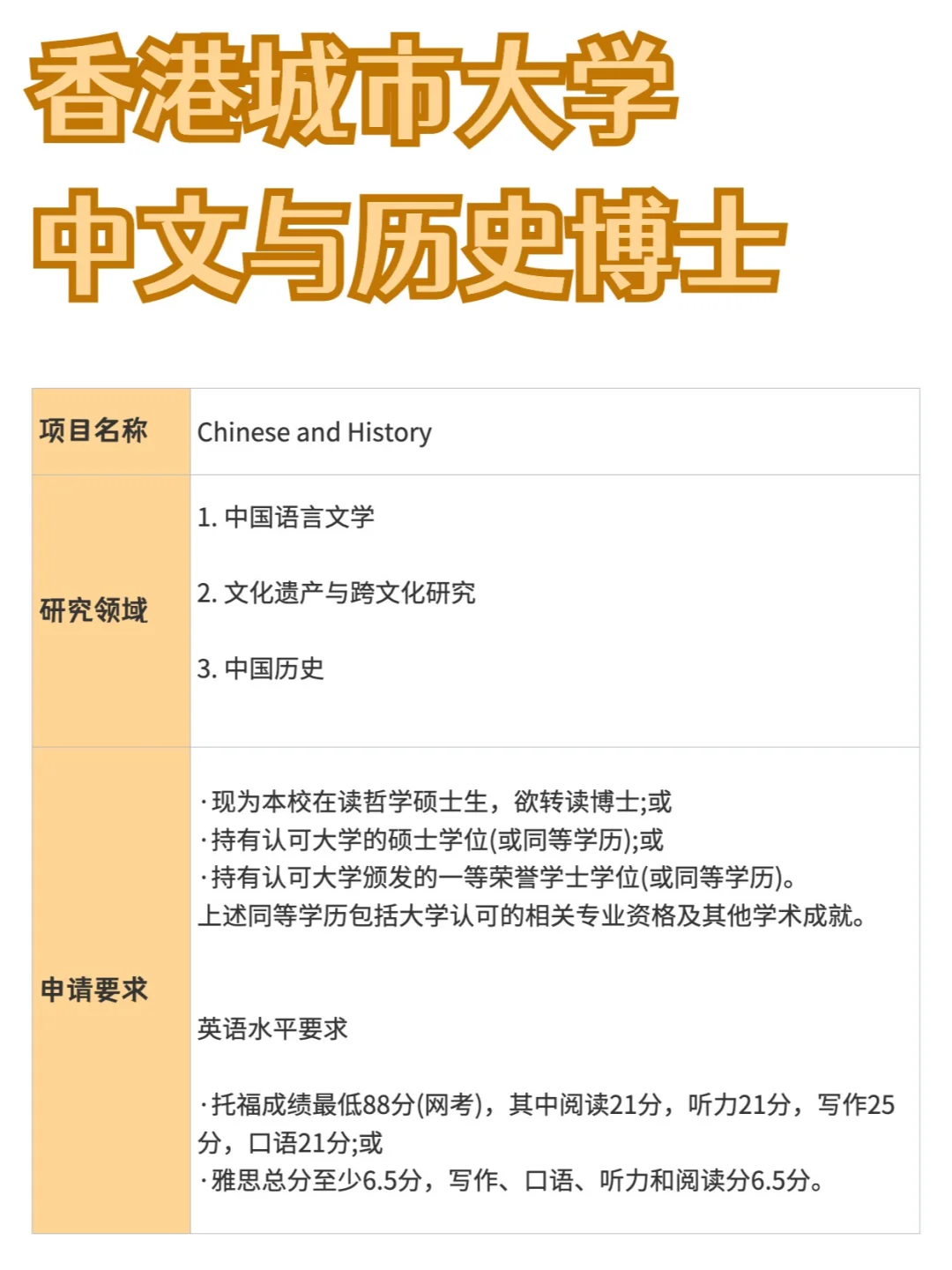 香港城市大学丨中文与历史学博士