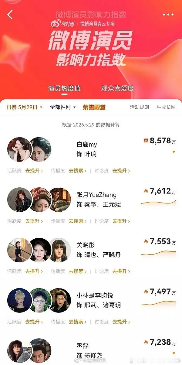 🍉张月持续掀桌白鹿中 