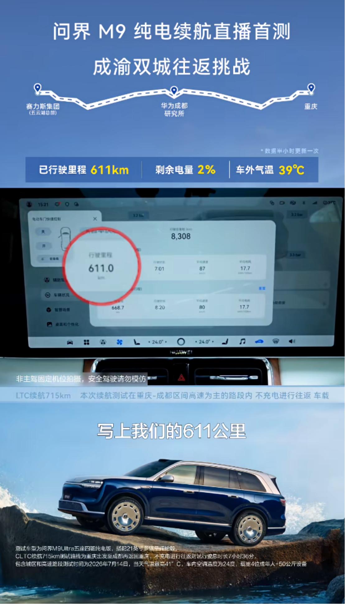 问界M9敢挑不友好的条件测续航，这份诚意用户看得见
市面上的纯电旗舰SUV不少，