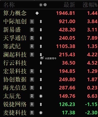 盘后腾讯出最新业绩了，可以说喜忧参半。三句话总结，—净利润低于市场预期，二资本支