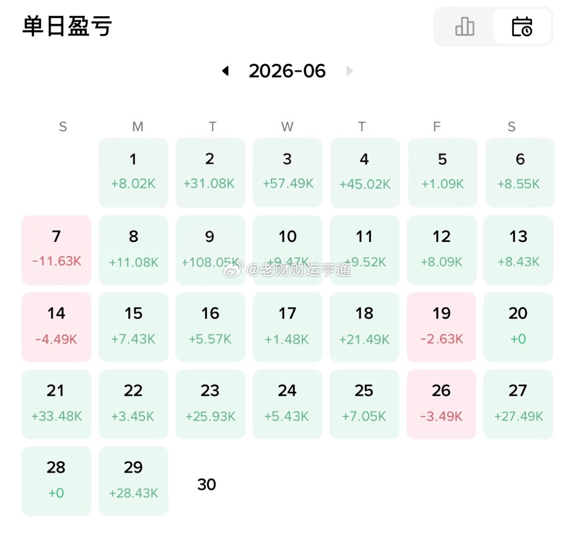 六月只剩最后一日，转瞬崭新七月就要登场，新一轮收获之战正式打响。回望整月我们坚定