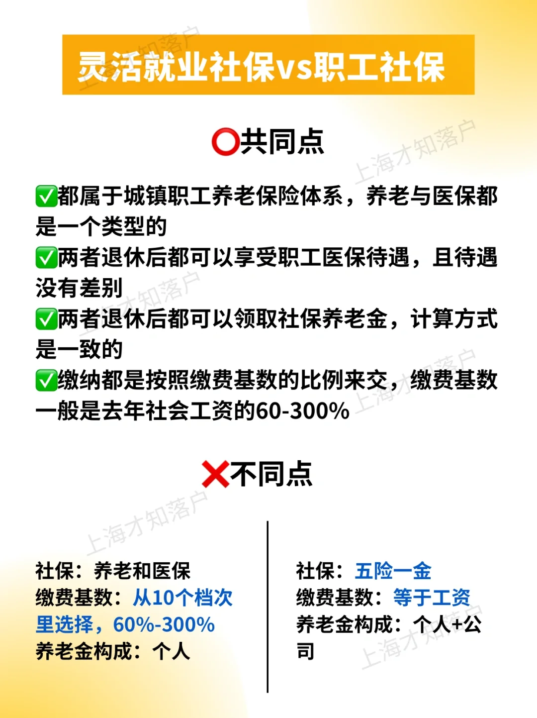超全分析‼️灵活就业社保和职工社保的区别