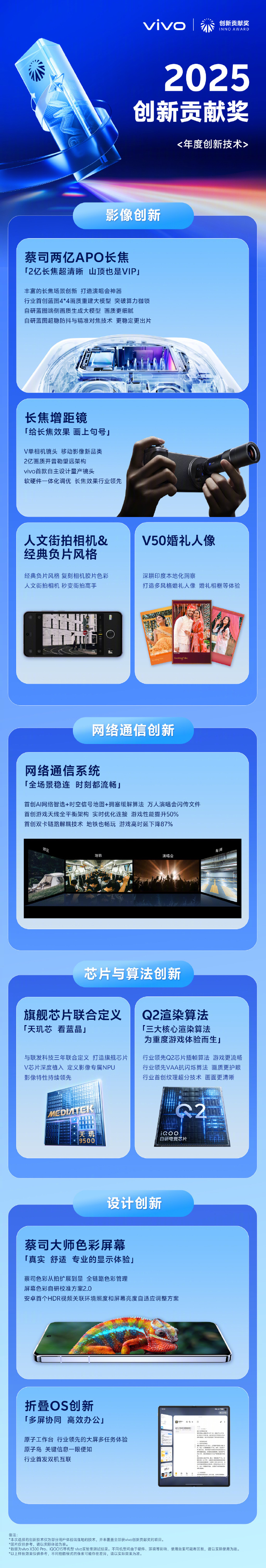 ✨vivo 2025年度创新贡献奖正式揭晓！【芯片与算法创新】成功上榜，虽然这只