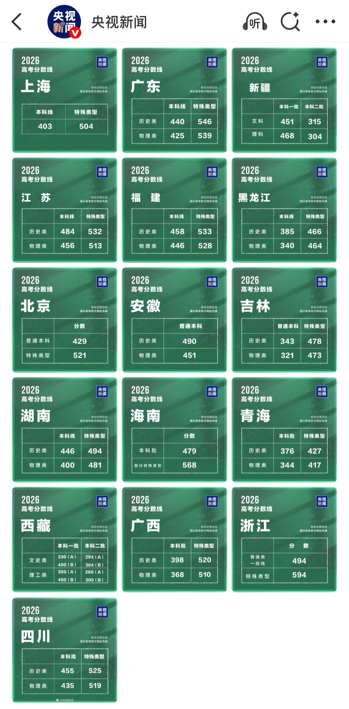 2026高考分数线一览转需祝今年高考的你你你考上心仪学府