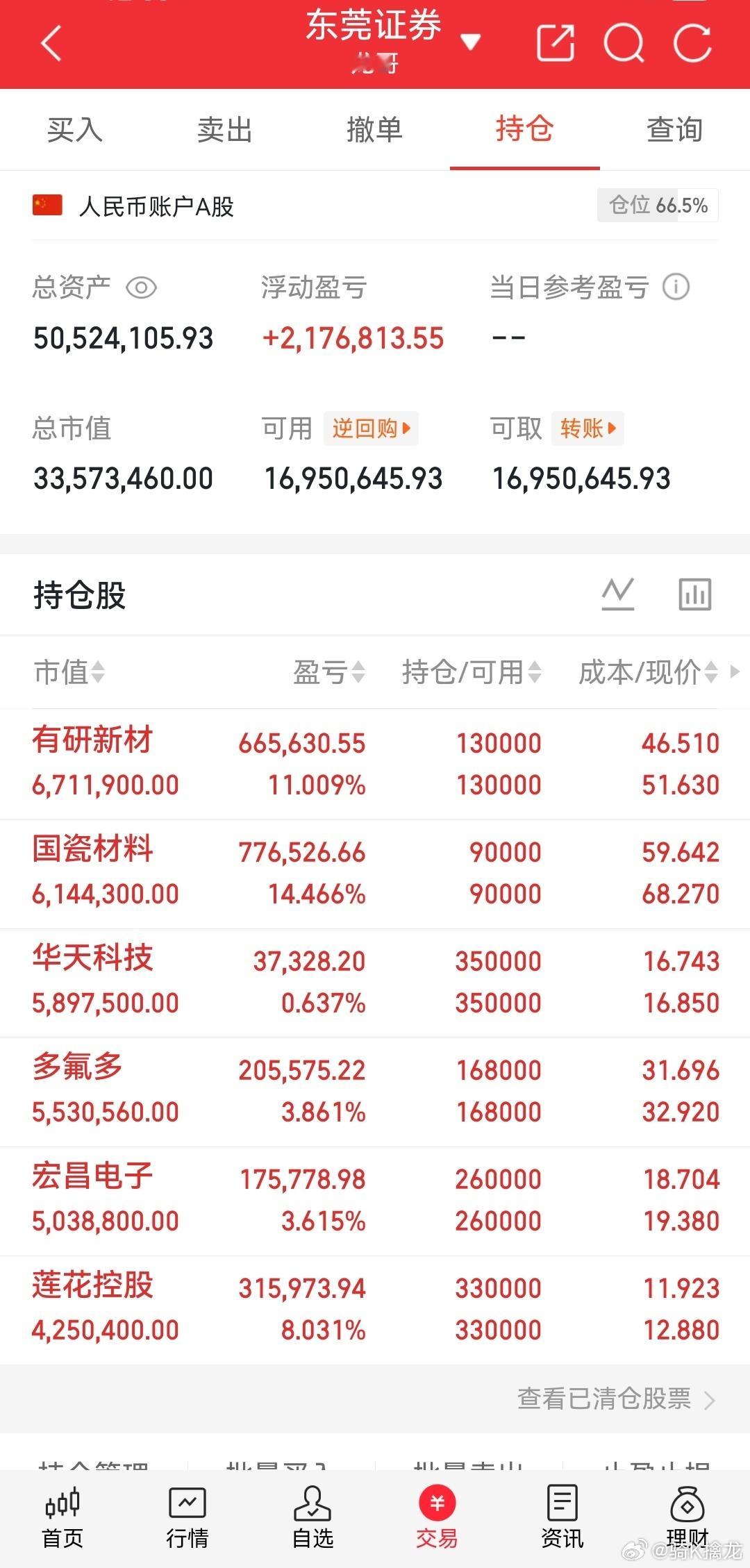 龙哥我的记录来了！ 今日持仓： 华天科技 持有宏昌电子 持有多氟多     持有