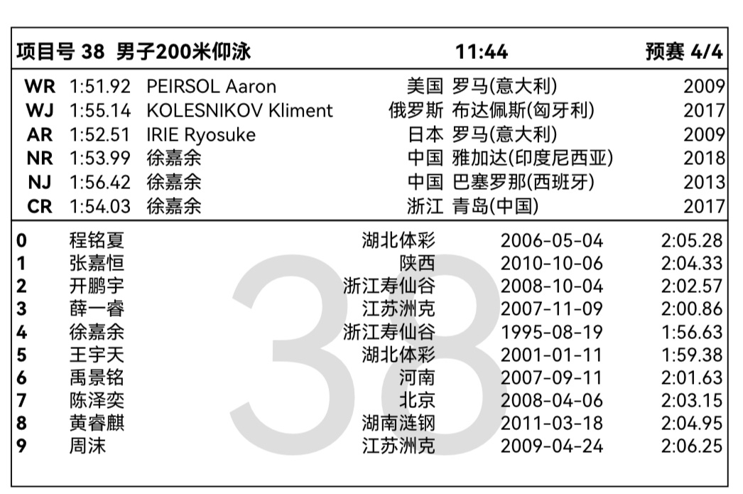 中国仰泳徐嘉余 2026年全国游泳冠军赛 【赛事相关】 2026全国游泳冠军赛*