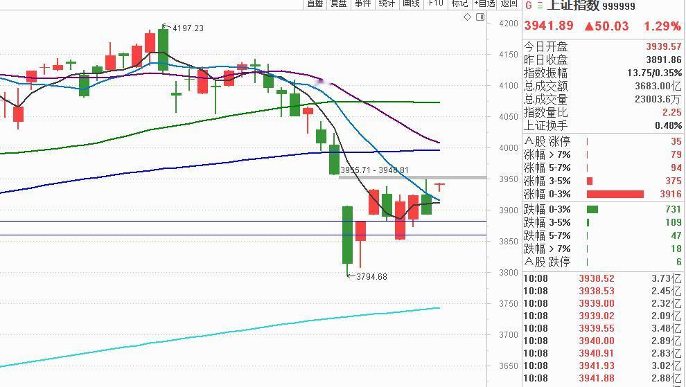 A股的机构真没有格局，不是一般的坏

3月最后一个交易日，全球股市迎来全面暴涨