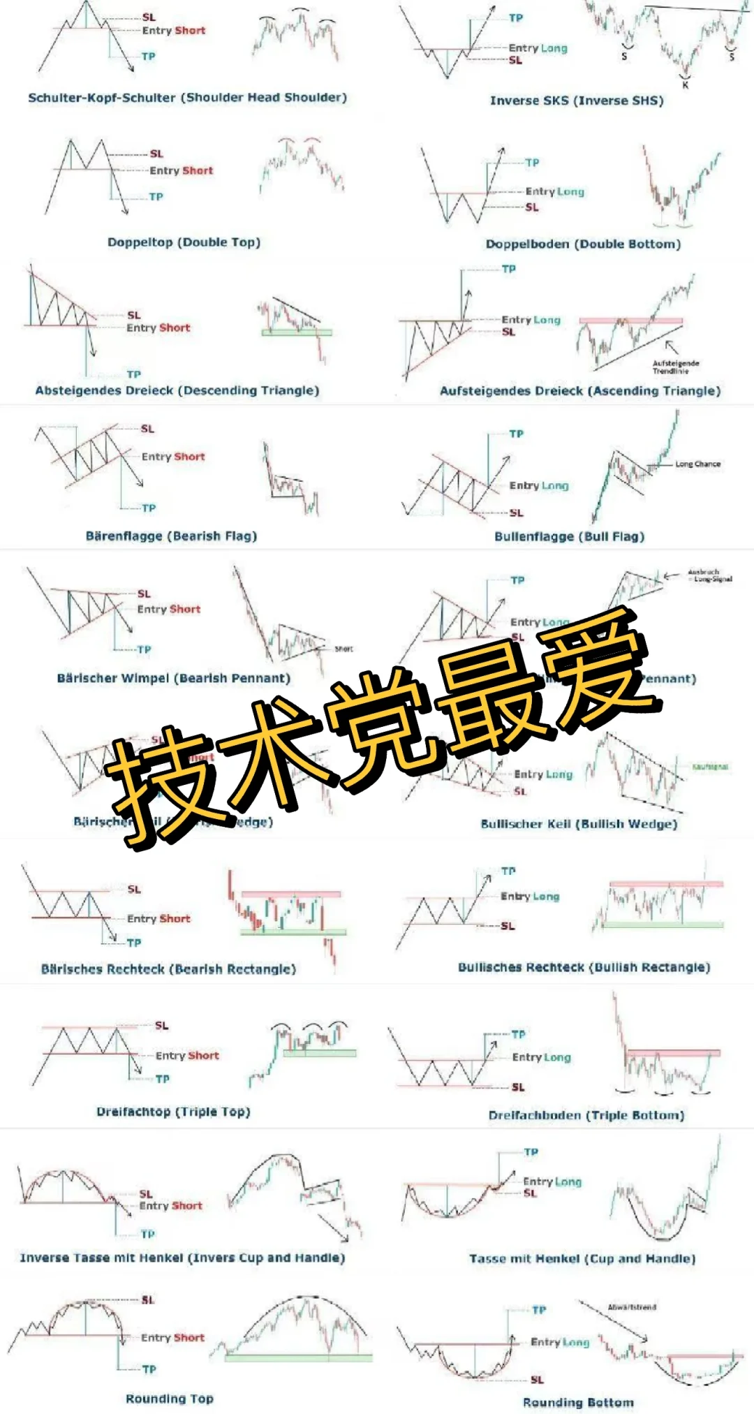 炒股技术党最爱