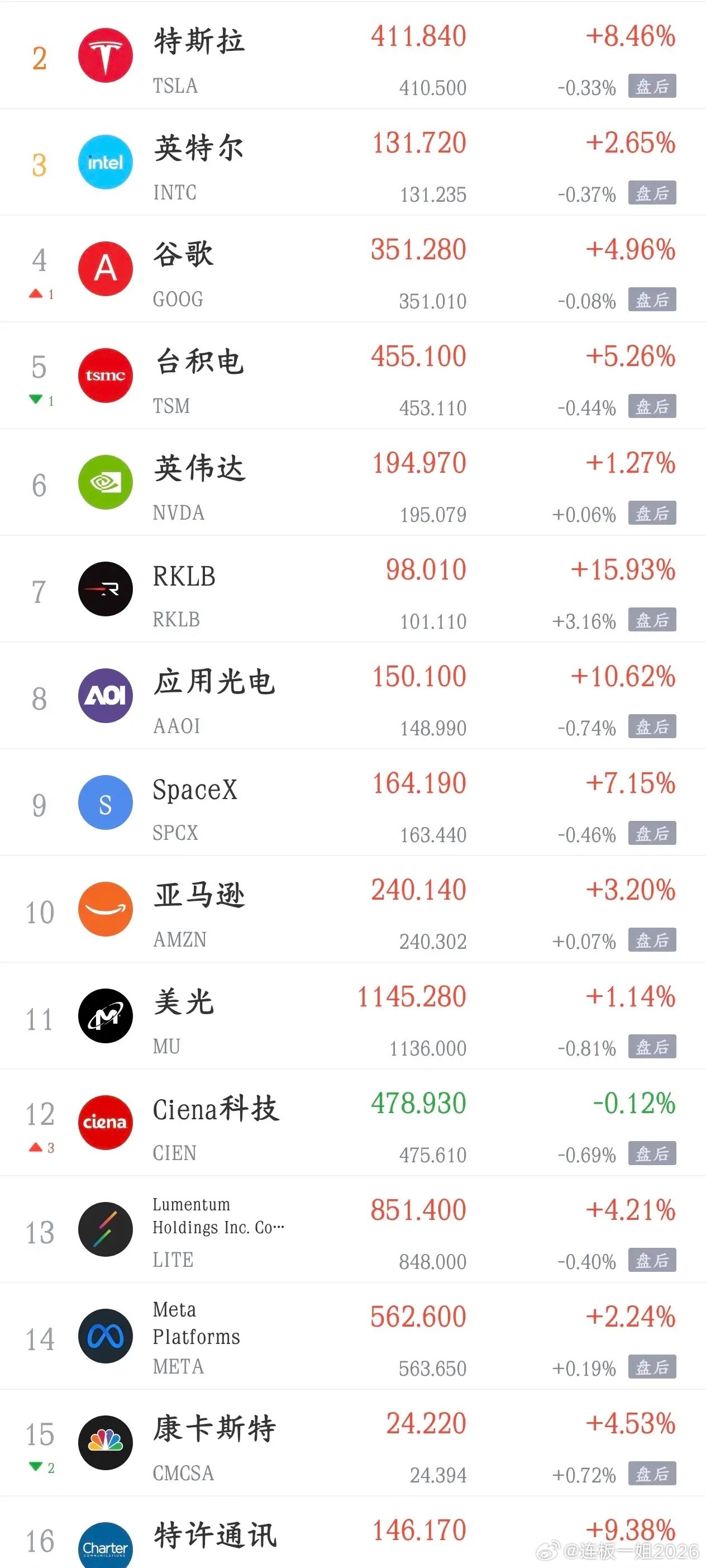 今天影响A股的利好，利空消息面汇总利好消息1.盛达资源：预计上半年净利润同比增长