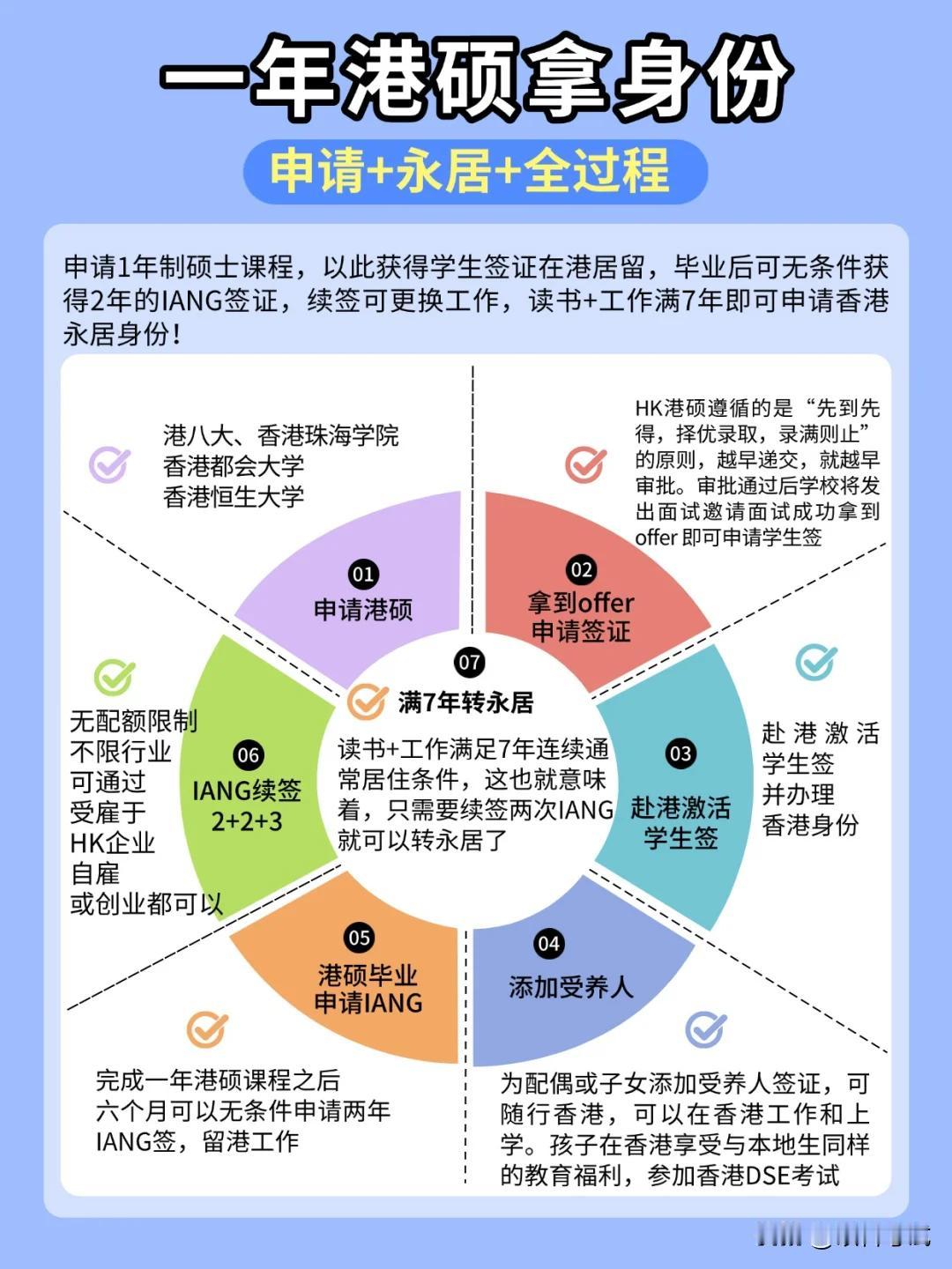 🔥【紧急通知！一年制港硕=全家香港身份+华侨生联考红利，中产家庭必看！】🔥
