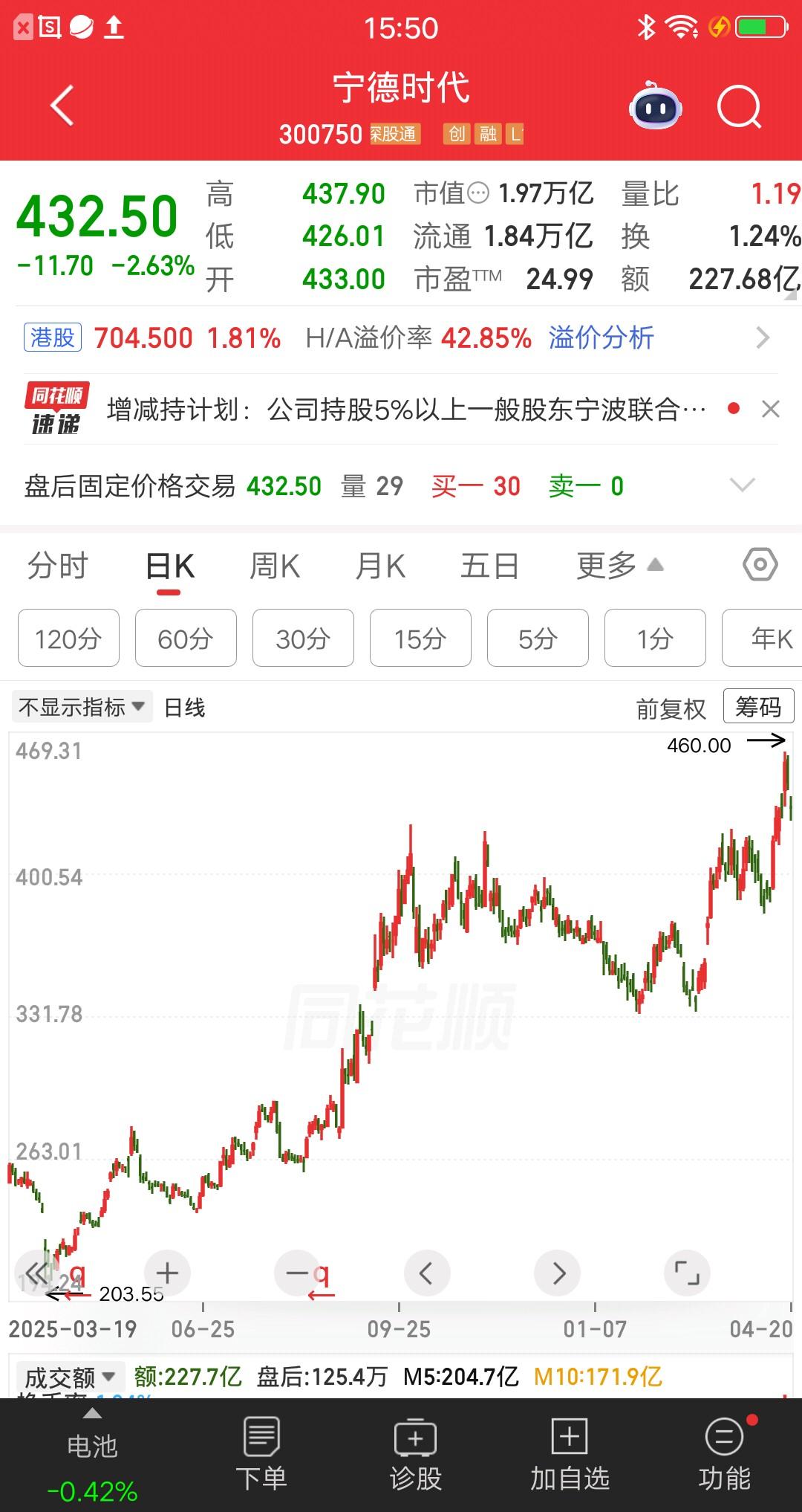 一位贵州的股民，在宁德时代上低吸高抛，彻底赢麻了。主力看了都头疼，最怕这样的散户