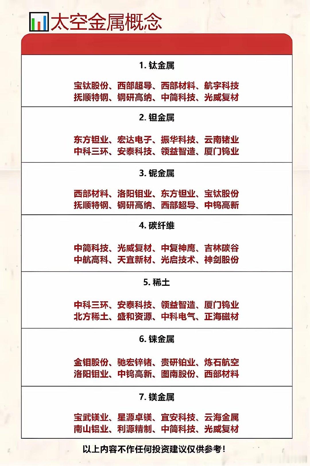 伴随商业航天产业快速发展，航天特种材料需求迎来爆发，梳理产业链核心材料及相关标的