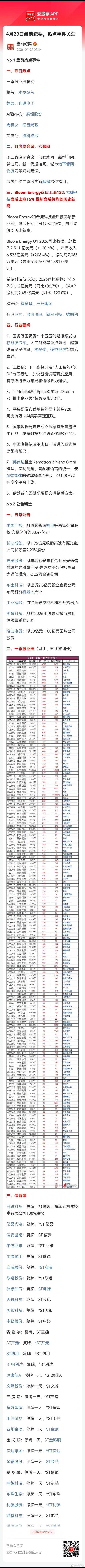 盘前信息！ 