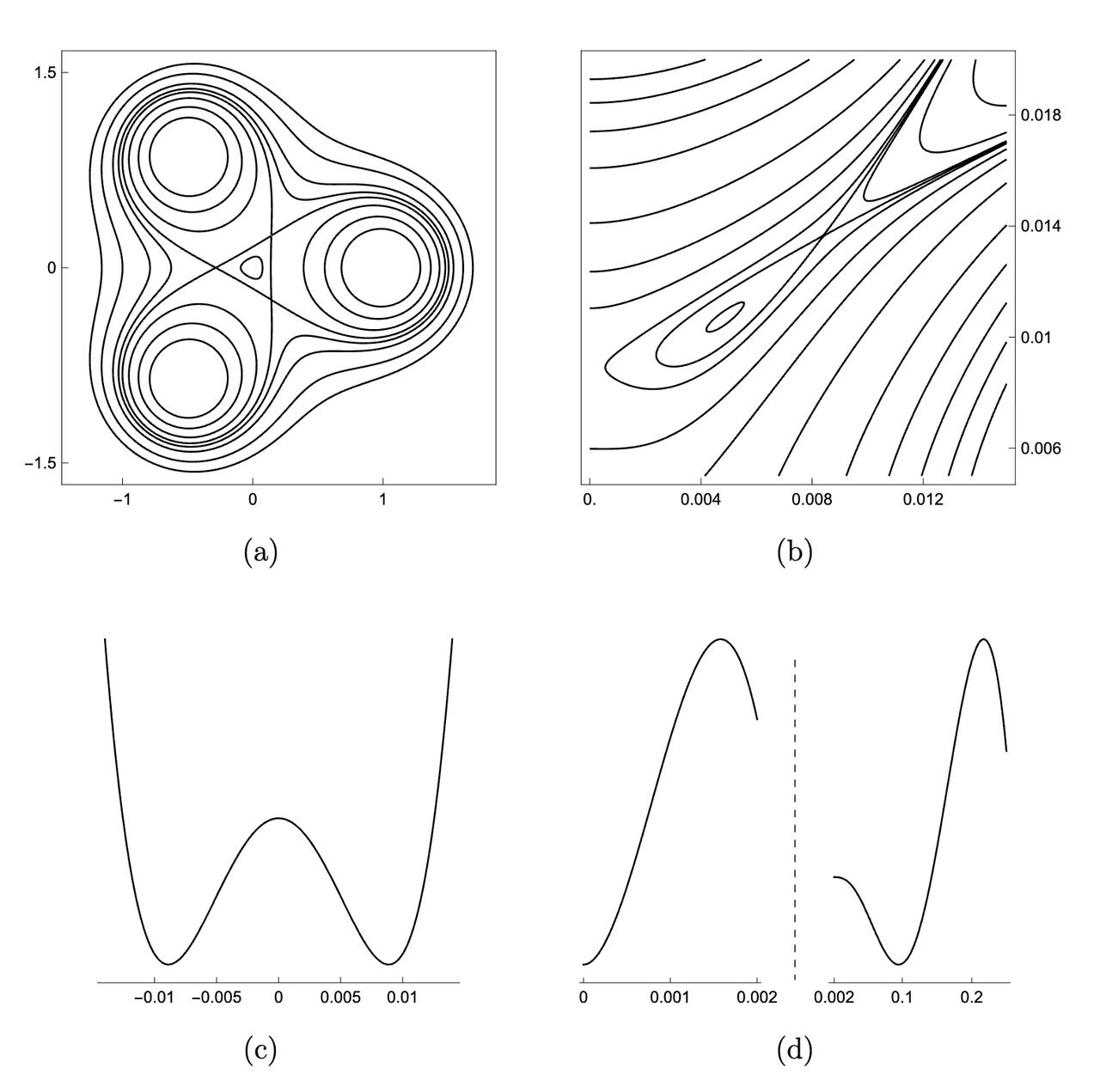 【AI击穿麦克斯韦猜想：数学直觉的特权正在瓦解】三位物理学者在 arXiv 发布