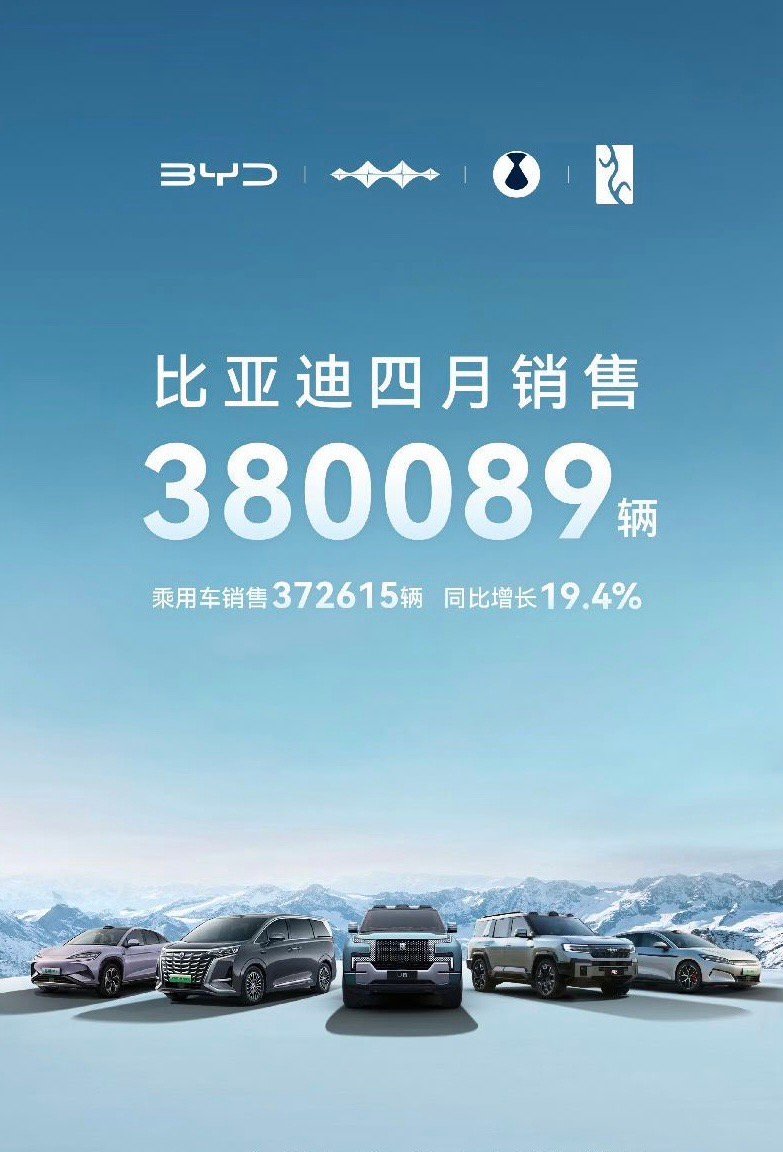 比亚迪4月销售380089辆，这个销量还是一如既往的牛[666] ​​​