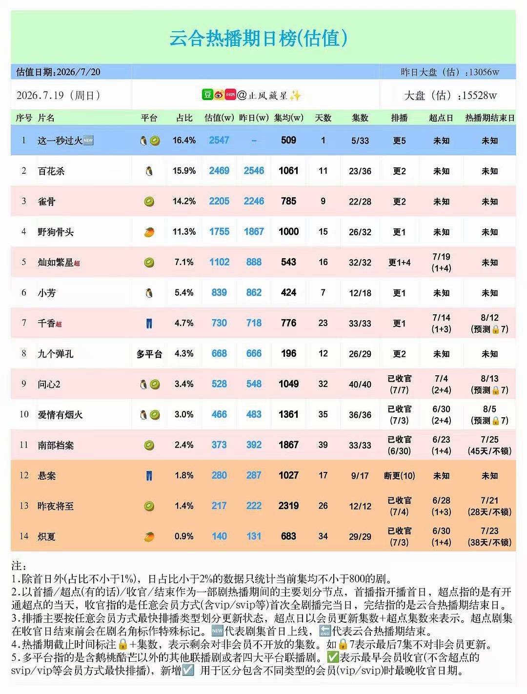 543   21   跳！ 🤣🤣🤣🤣 