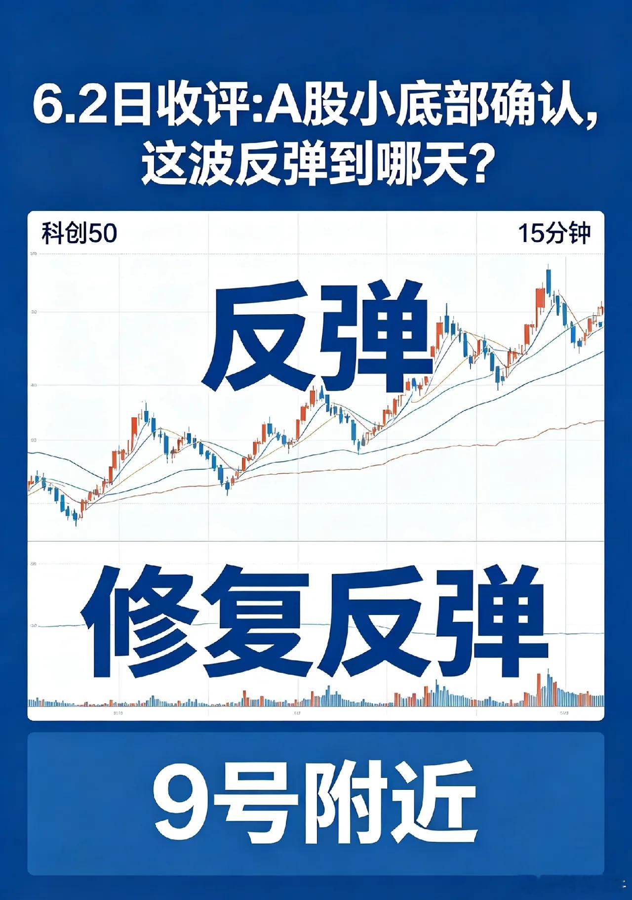 6.2日收评:A股小底部确认,这波反弹到哪天?      我的盘感回来了,从5月