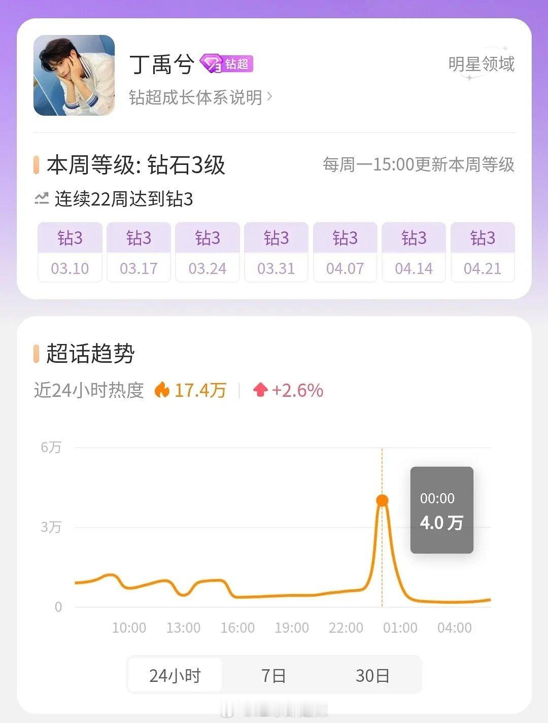 流量生超话数据抽查 ​​​