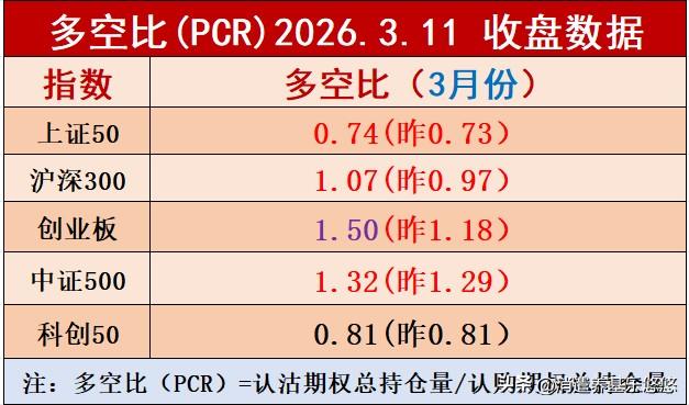 外围市场动态 美要降息？2月份物价指数出来了，美2月CPI同比上涨2.4% ，低