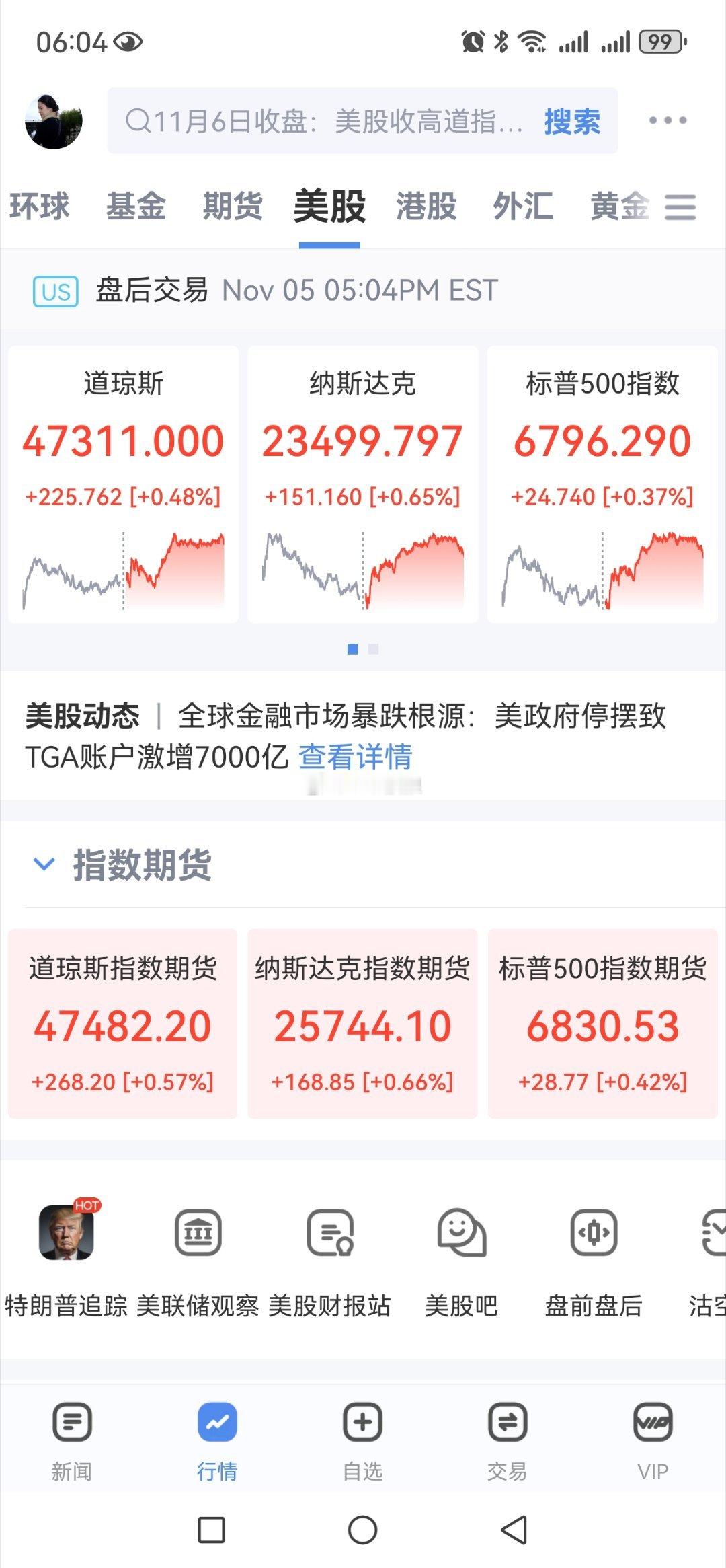 隔夜美股三大全线收涨，科技板块多数上涨、中概股多数上涨，英伟达下跌天、特斯拉、A