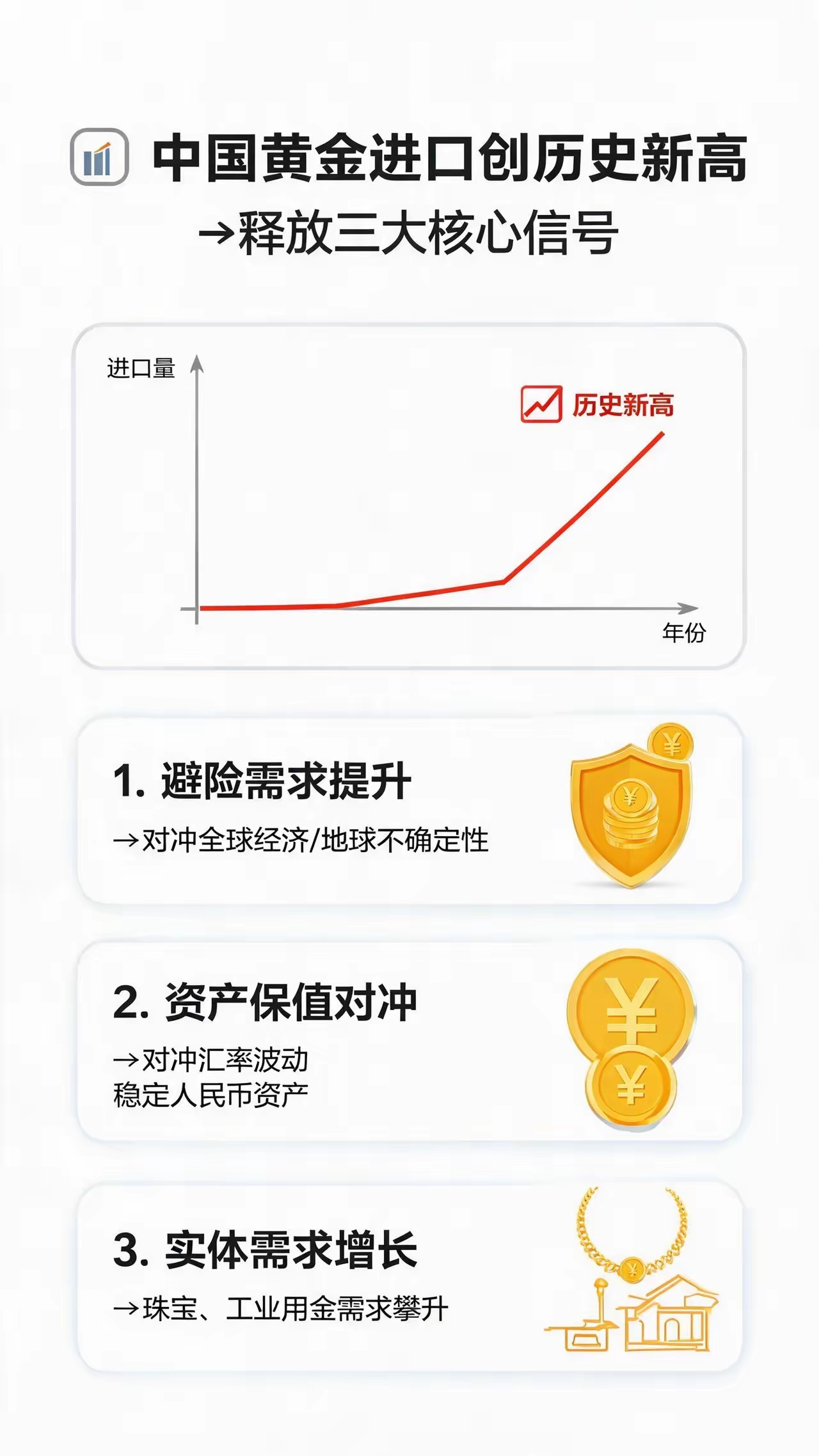 🔥爆冷新高！前8个月中国黄金进口破1000吨！普通人一定要看懂这波信号近期一组
