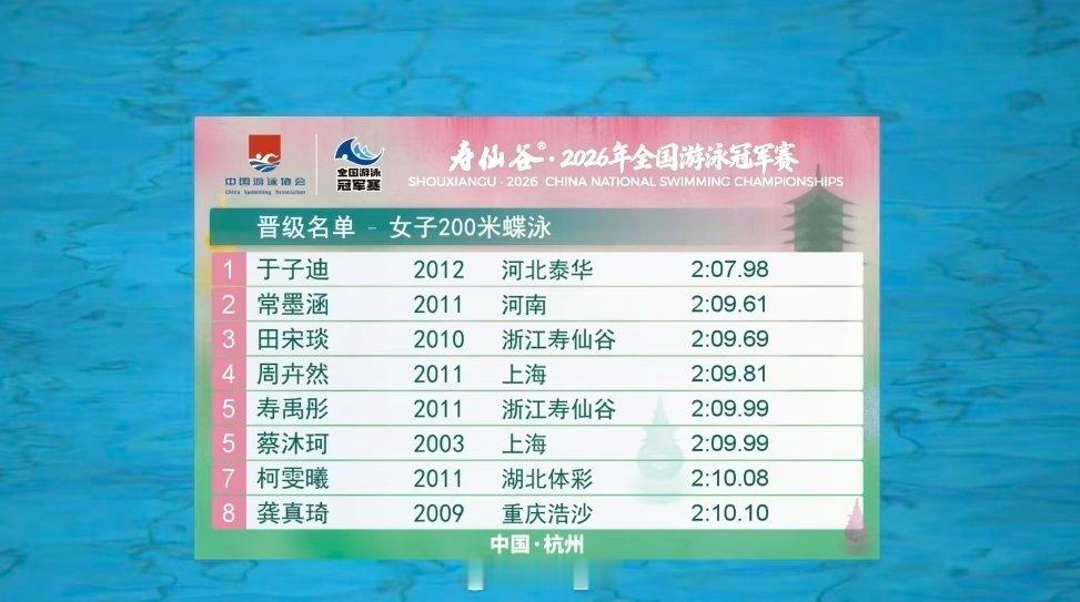 2026年全国游泳冠军赛 女200蝶预赛于子迪 2:07.98常墨涵 2:09.