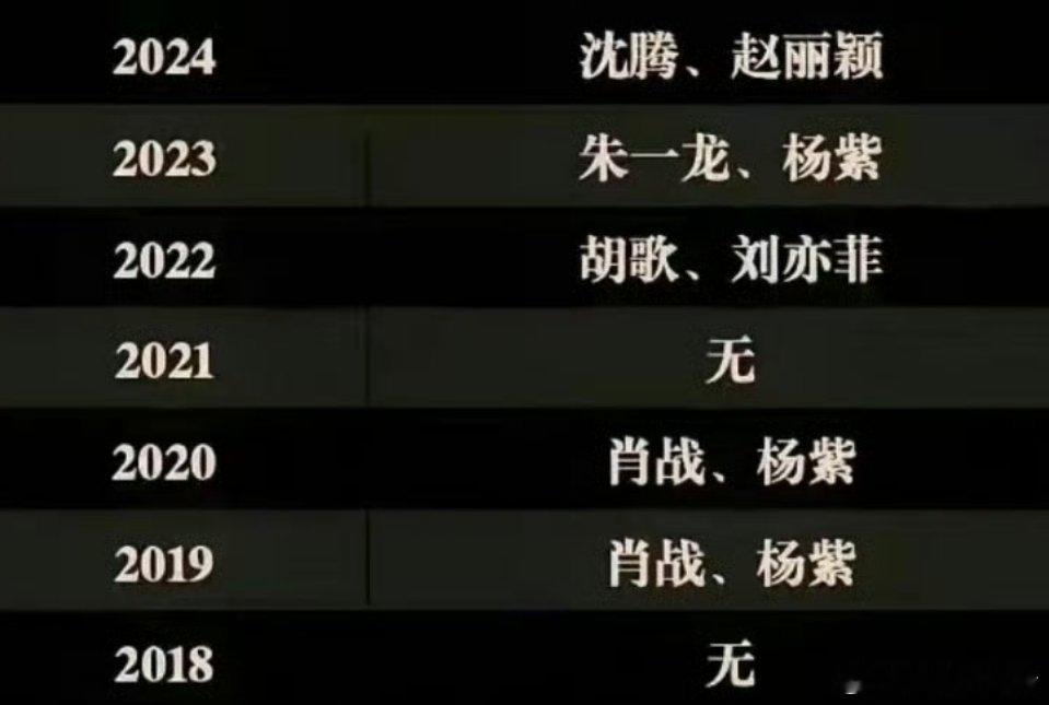 虽然没啥意义，得说几句，从22年－24年微博之夜king&queen 就闹笑了，