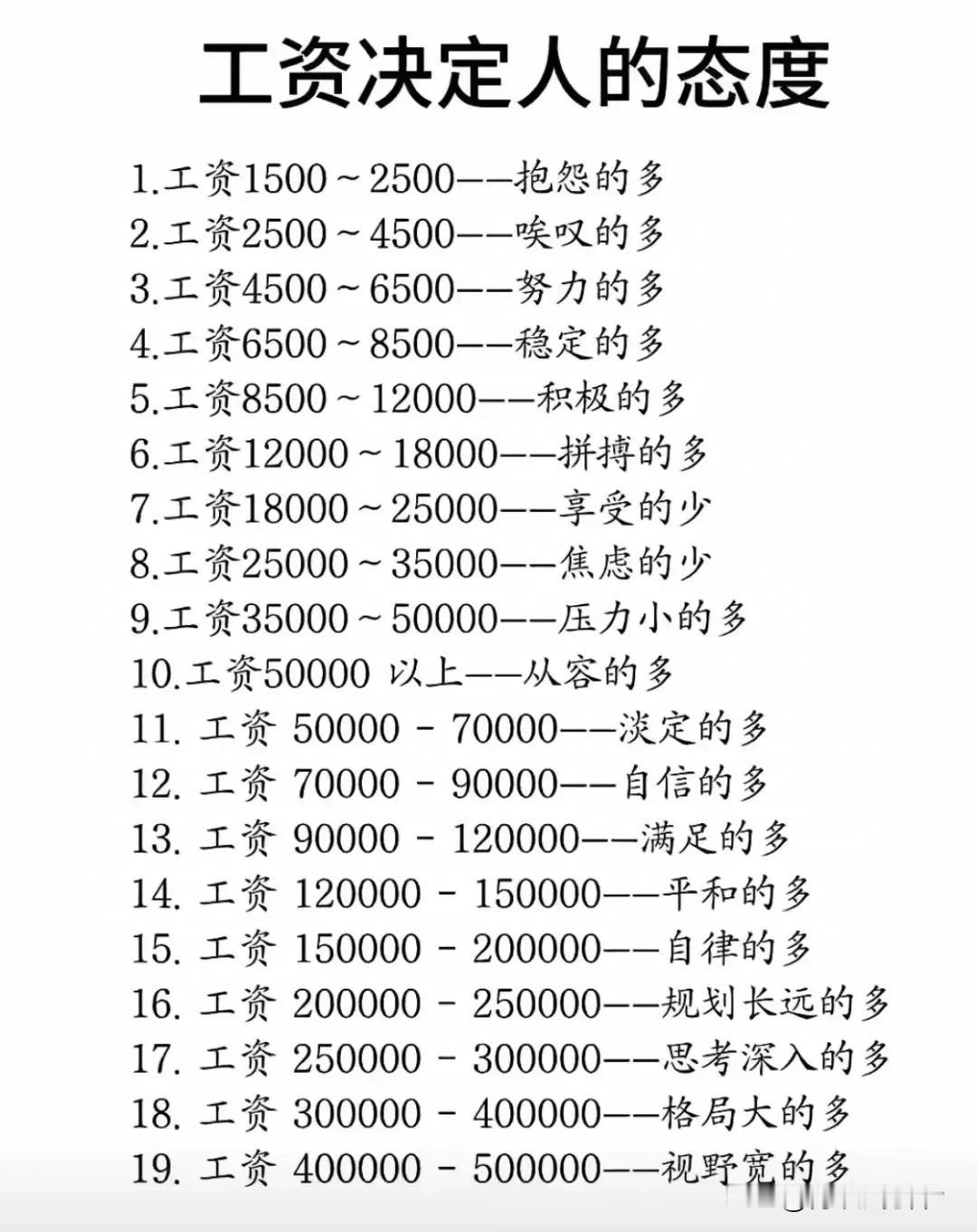 说工资能决定人的态度确实有几分道理。事实上，工资除了能决定人的态度外，还能决定人