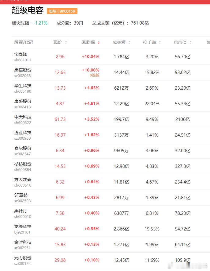a股超级电容 全球首台5兆瓦级全碳型锂离子超级电容试验成功宏达电子  法拉电子据