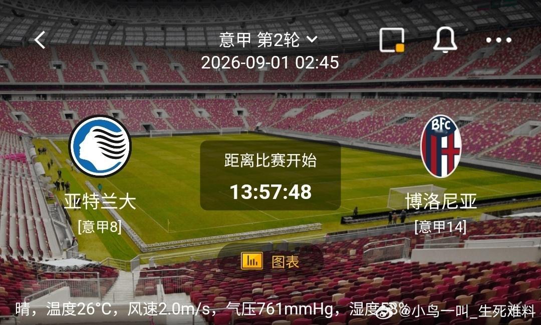 亚特兰大 vs 博洛尼亚1️⃣亚特兰大（意甲8）✅利好：主场作战气势十足，前场跑