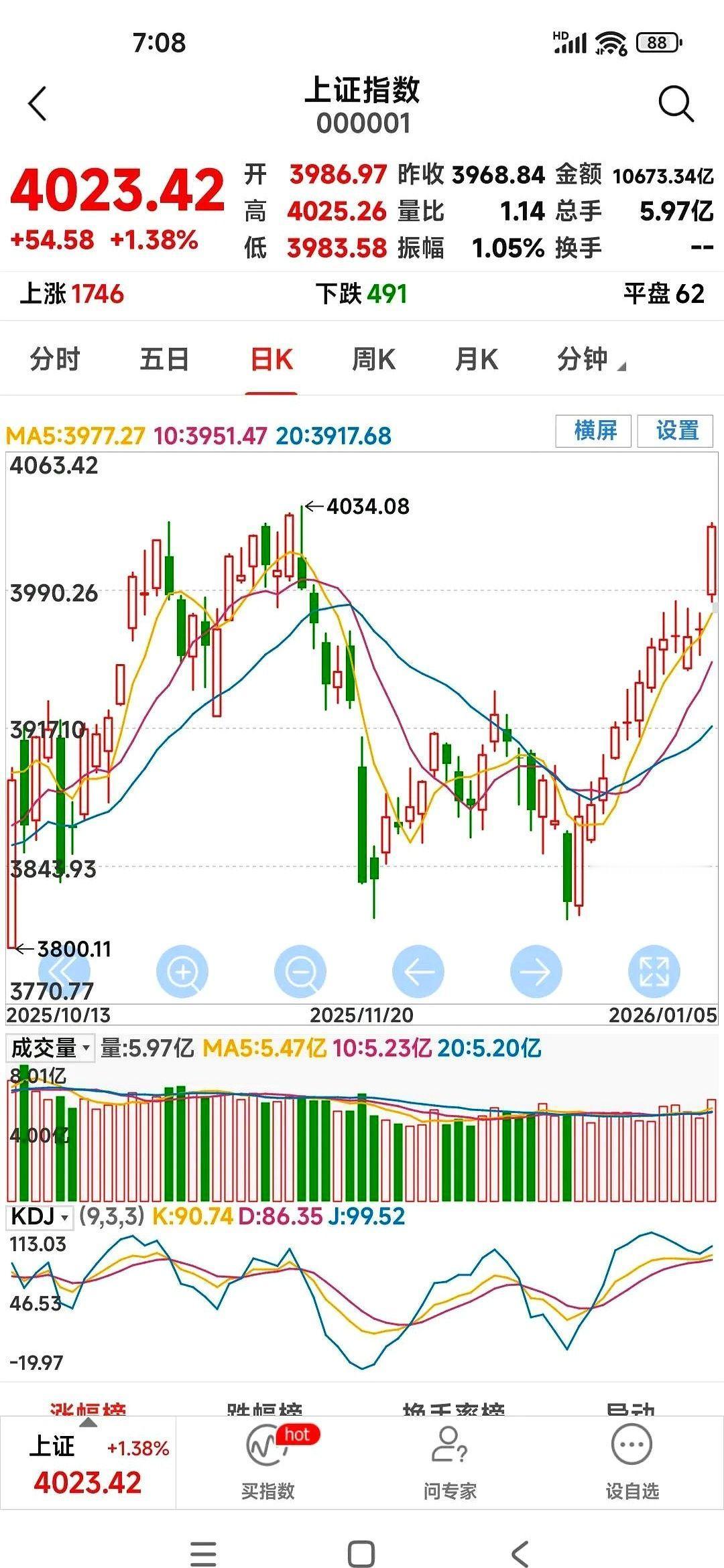 第12根了，屏幕上红得发烫。
我死死盯着那条线，就是前两天我亲手卖掉的那只，它像