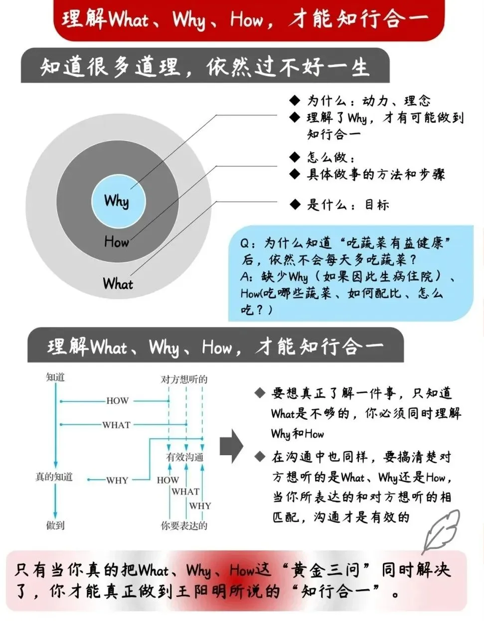 PMO项目经理的What、Why、How知行合一