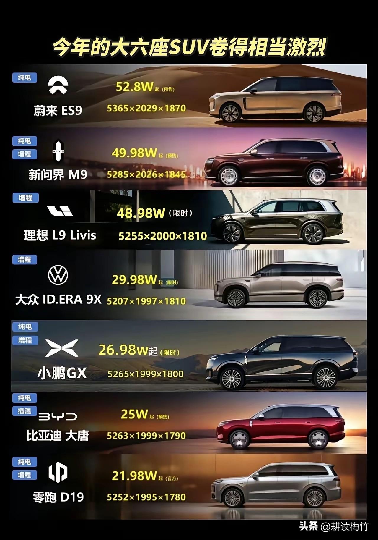 大六座SUV市场竞争有多激烈？看这张图就够了！

大六座SUV市场真是车型扎堆啊