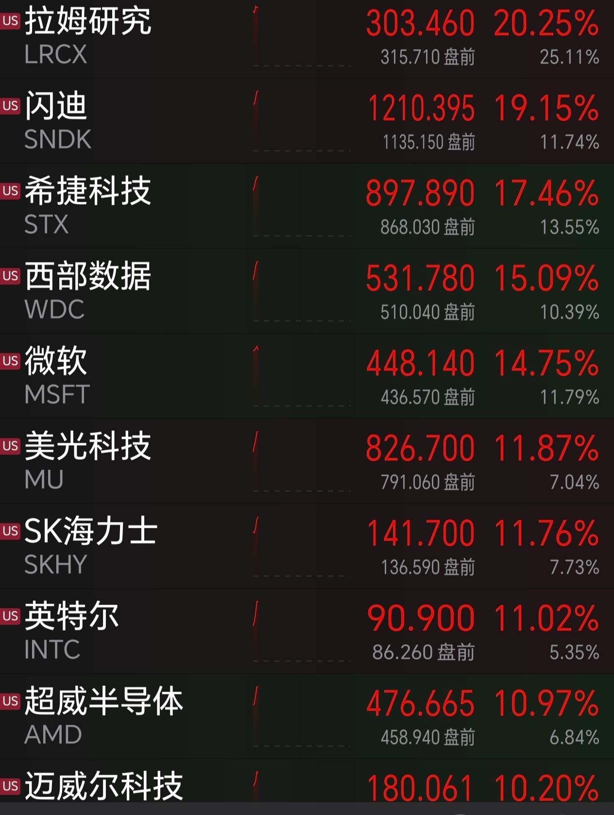 尼玛……20%起步！空狗死定了！ 