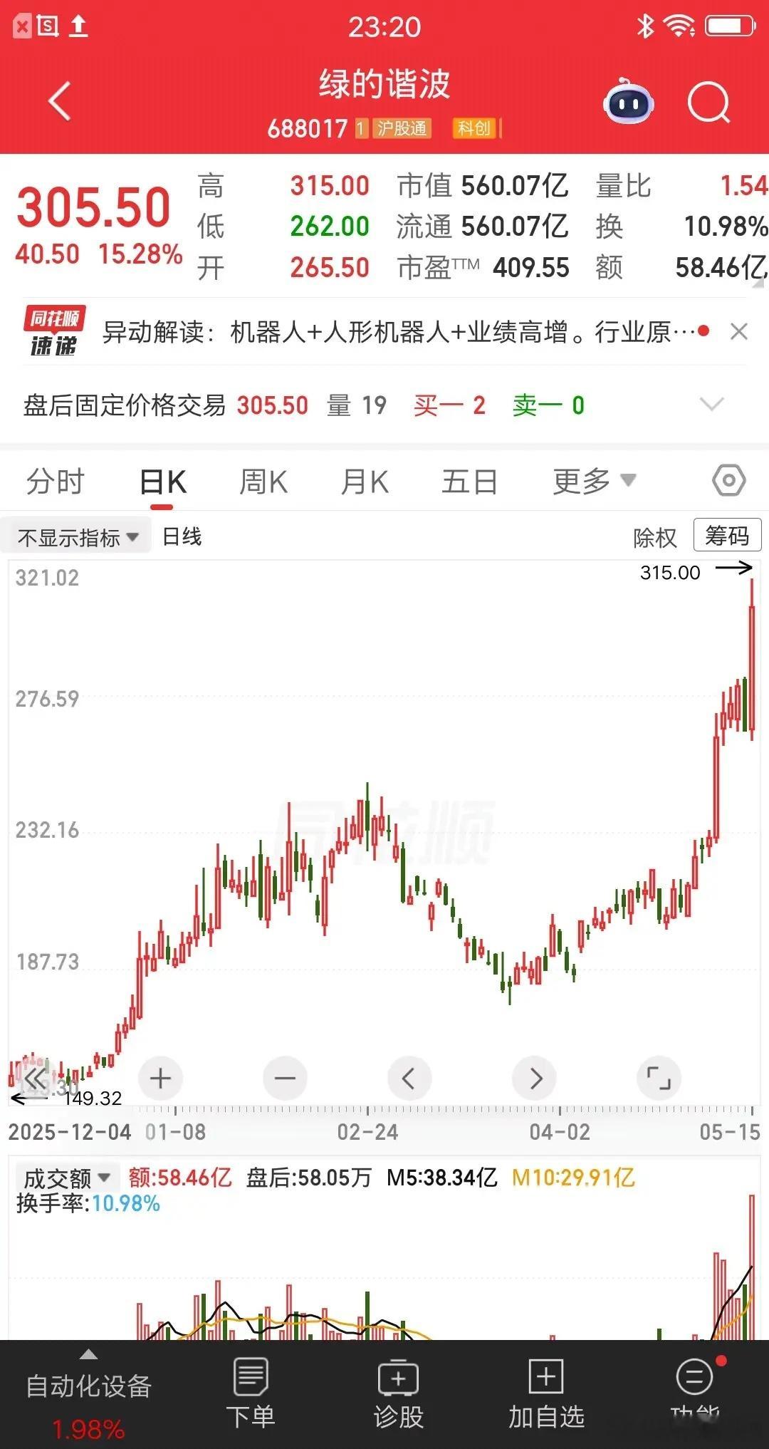 一位海南的股民，63元买入绿地谐波，大概买了31万多块。他学巴菲特做价值投资，想