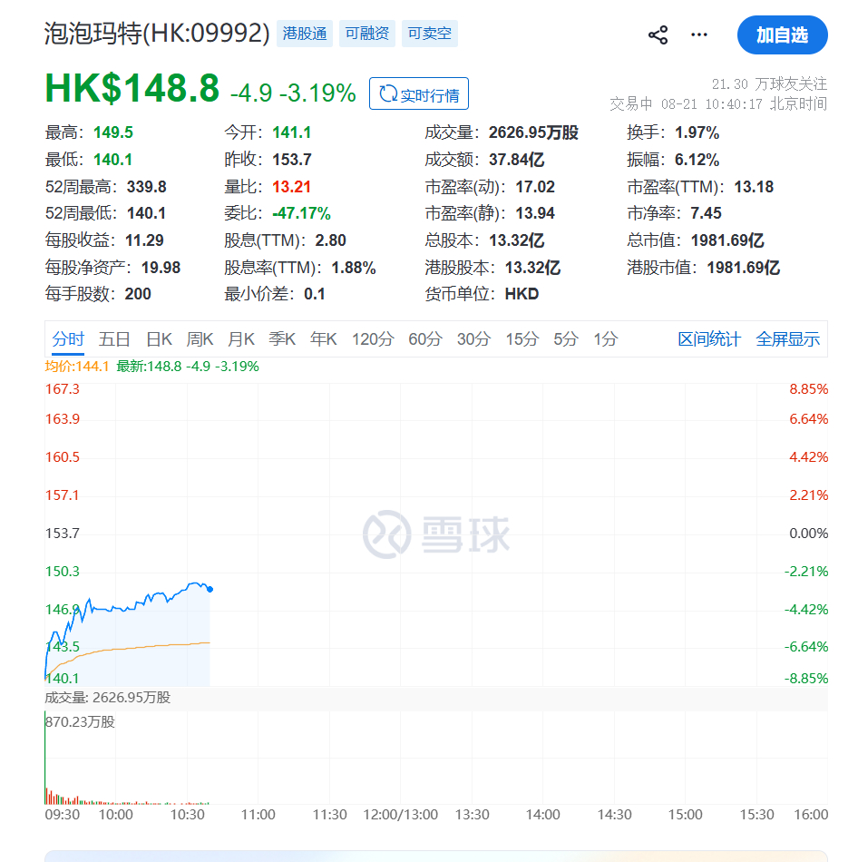 泡泡玛特IP格局大变上半年海外营收下滑了，王宁该想想如何把全球化的生意做的更持久